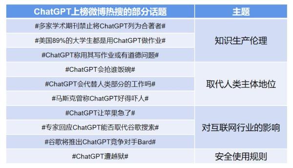 ChatGPT为什么这么火（浅谈ChatGPT对中国的影响） 11