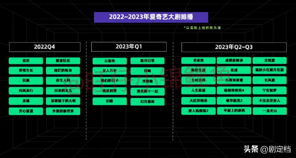 爱奇艺节目单在哪里（2023年爱奇艺电视剧排播表名单） 1