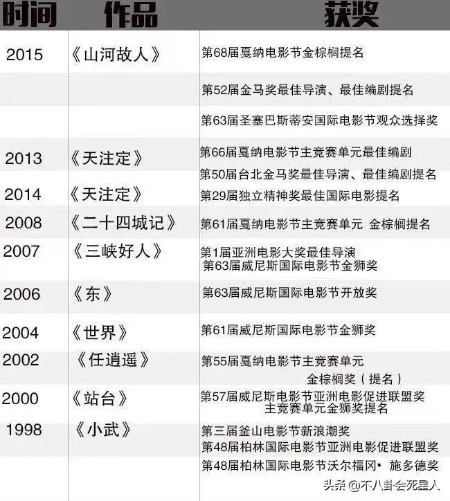 2023年内地影史票房总榜（中国票房最高的10部电影） 30