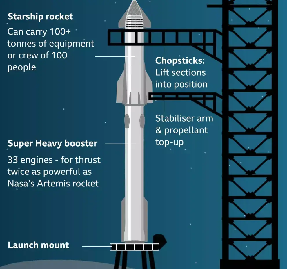 马斯克SpaceX星舰发射失败（马斯克的第二次星舰飞行测试再次失败） 15