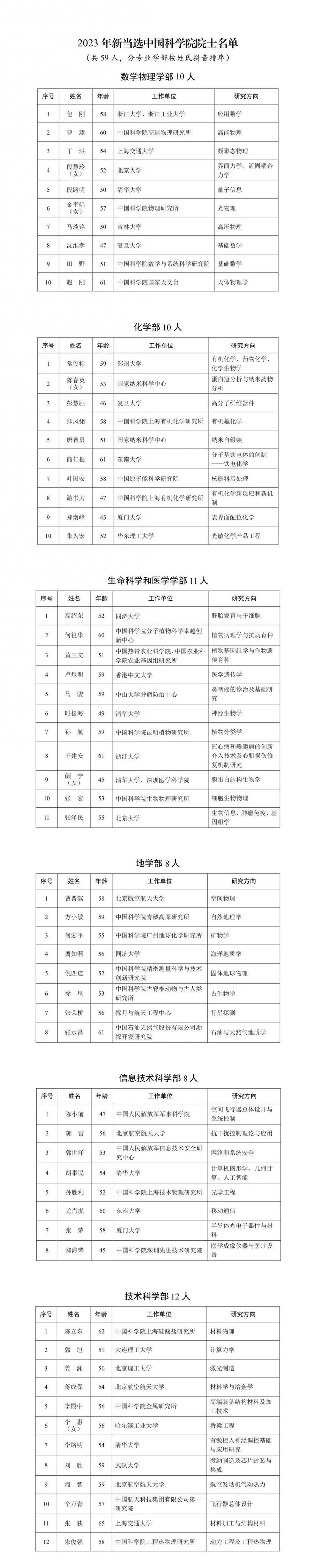 颜宁当选中国科学院院士（2023年中国科学院院士名单） 1